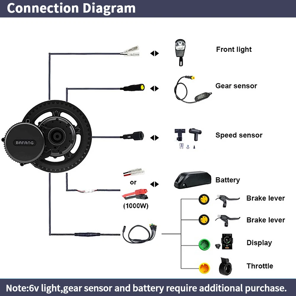 Bafang BBSHD 1000W 52V 48V 68m - Side Hung Mid Drive Motor Kit recensione e prezzo
